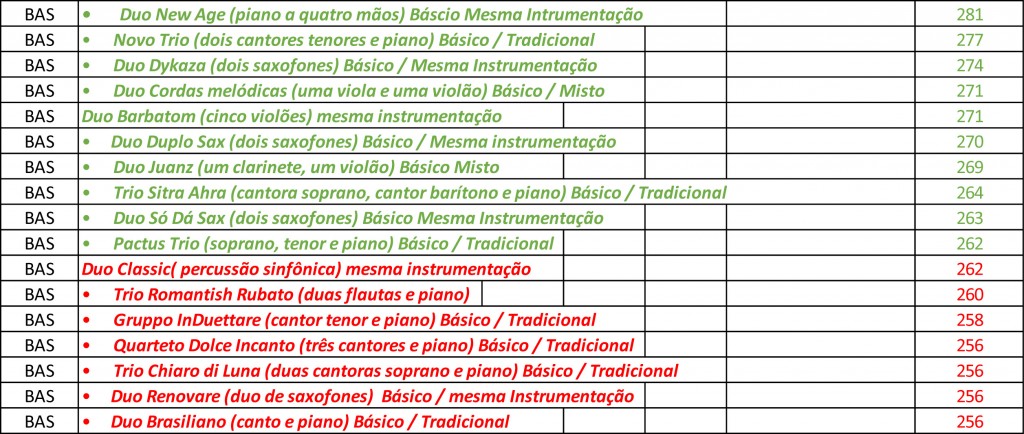 basico